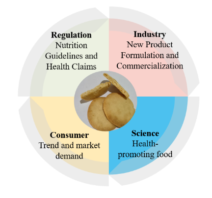 Key Factors Determining the Success of the Functional Biscuits Market.PNG